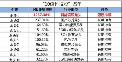 消費升級是偽命題？科技賽道才是未來十年的核心機遇與投資方向