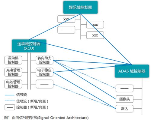 軟件定義汽車時代，基礎軟件服務究竟為何物？