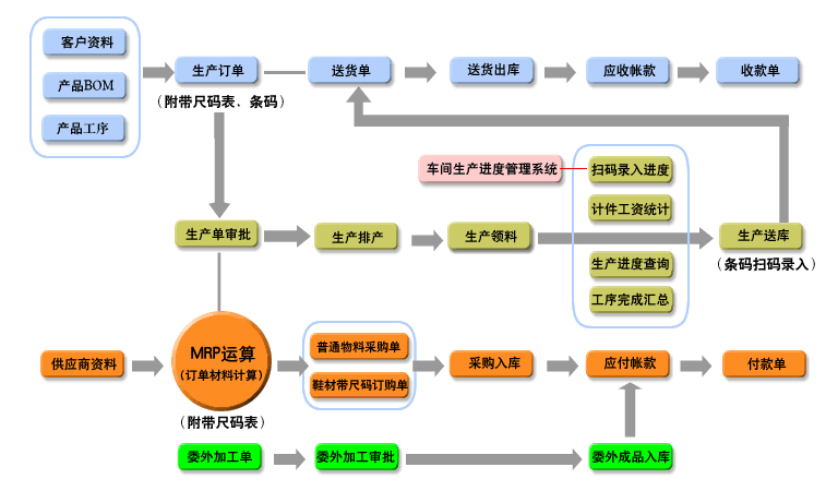 信華鞋業生產管理軟件 賦能鞋廠精益生產，構建數字化管理新篇章