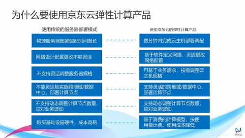 京東云彈性計算服務核心 云主機與基礎軟件服務深度解析