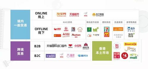 極物星球誠邀您共掘財富新藍海 國內(nèi)獨家代理韓國最大食品集團產(chǎn)品